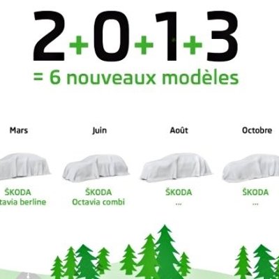 'Škoda' šogad prezentēs sešus jaunus modeļus