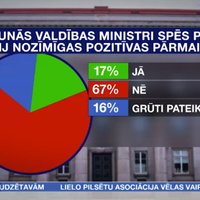 Опрос: 67% латвийцев не верят, что правительство Кариньша приведет страну к лучшей жизни