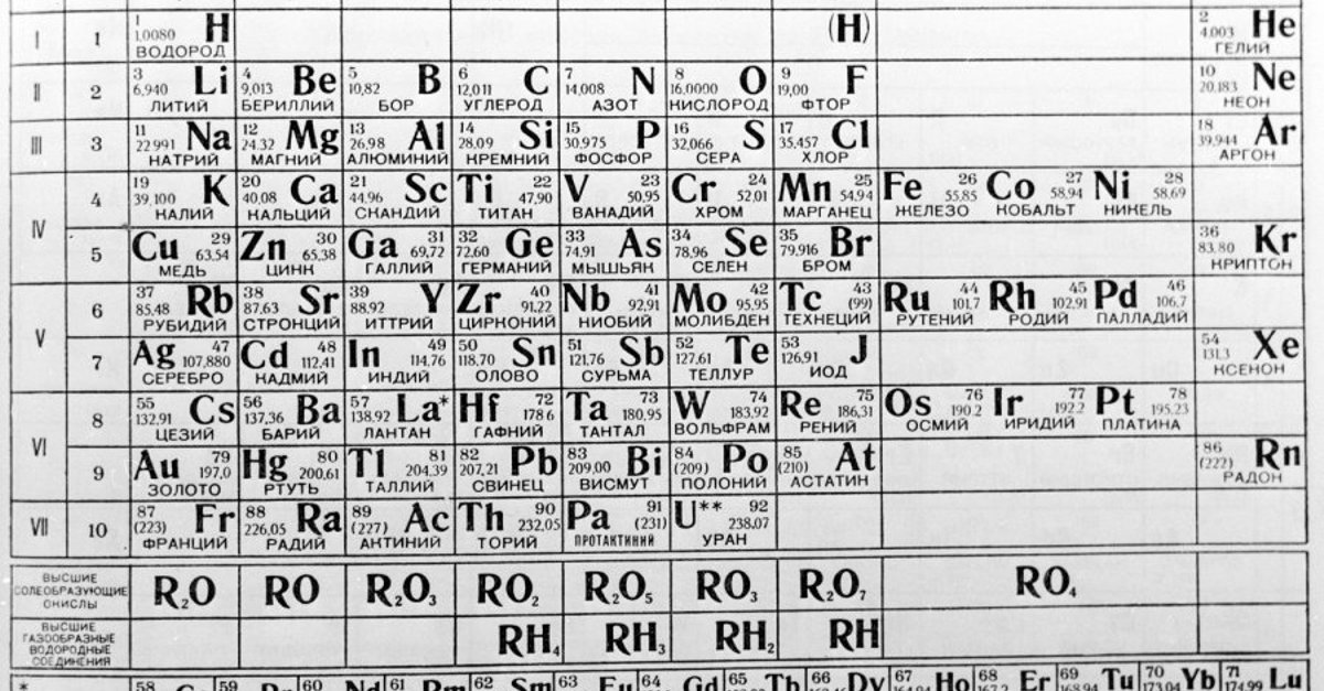 Нефть в таблице менделеева. Периодическая система химических элементов Менделеева чб. Таблица хим элементов Менделеева черно белая. Периодическая система Менделеева с высшими оксидами. 237 Элемент таблицы Менделеева.