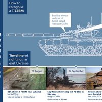 Lielbritānijas vēstniecība parāda, kā atpazīt Krievijas tankus Ukrainā