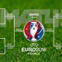 Определились все пары 1/4 финала чемпионата Европы по футболу